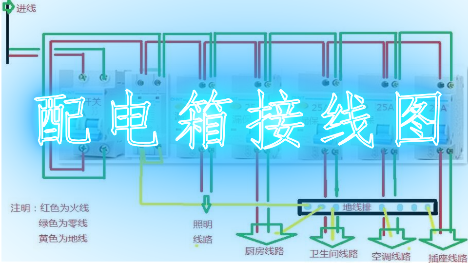 二、功能上的区别